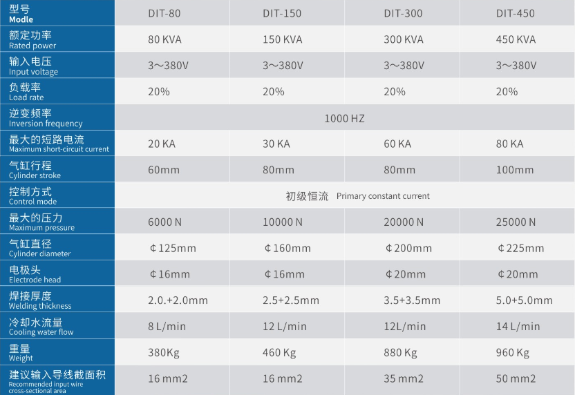 DIT intermediate frequency welder (1)