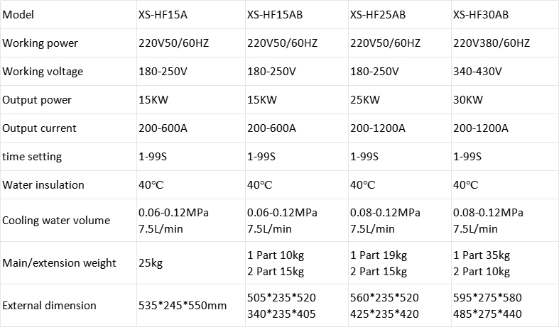 High frequency welding machine (7)