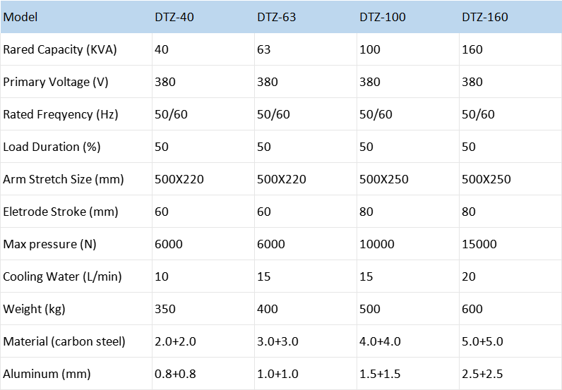 DTZ DC welding (1)