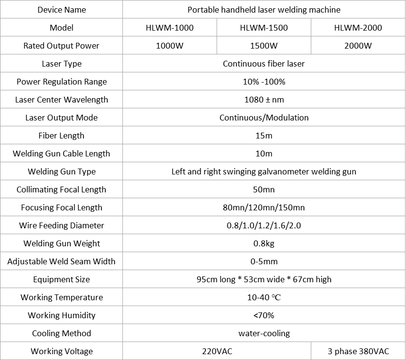 Handheld laser welder (1)