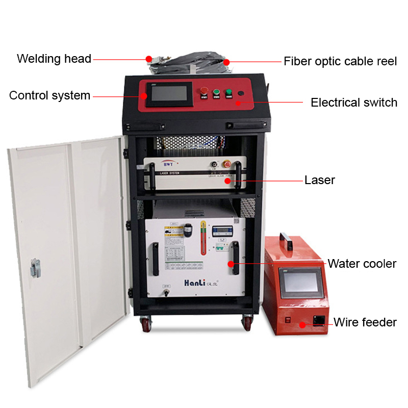 Handheld laser welding machine (16)