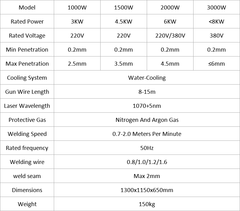 Handheld Laser Welding (1)