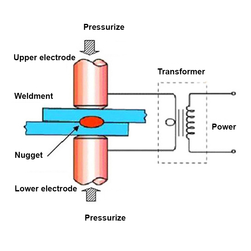 Pneumatic butt welding machine (4)